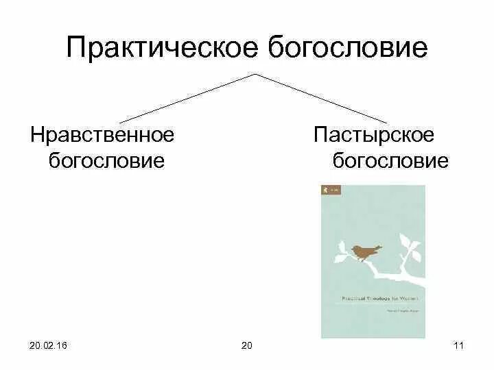 Конспект по нравственному богословию