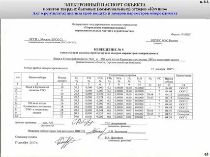 Анализ проб отходов