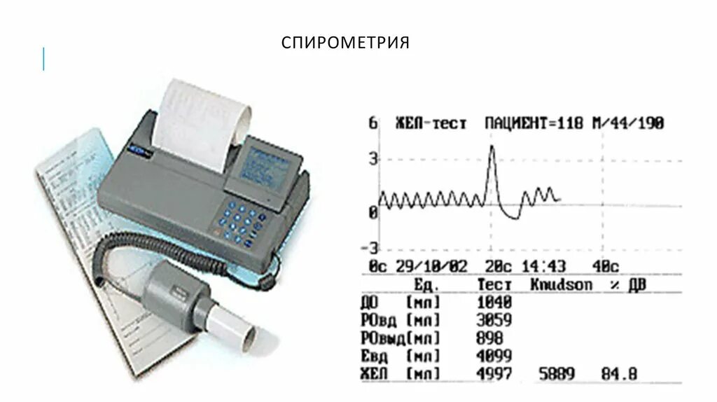 Спирометрия подготовка. Спирометрия 1700. Спирометрия проведение исследования. Спирометрия спирография пневмотахография физиология. Спирометрия метод обследования.