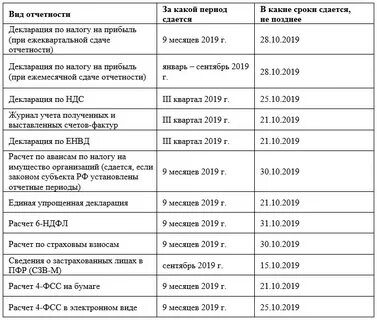 Отчетность в сфр 2024 году таблица