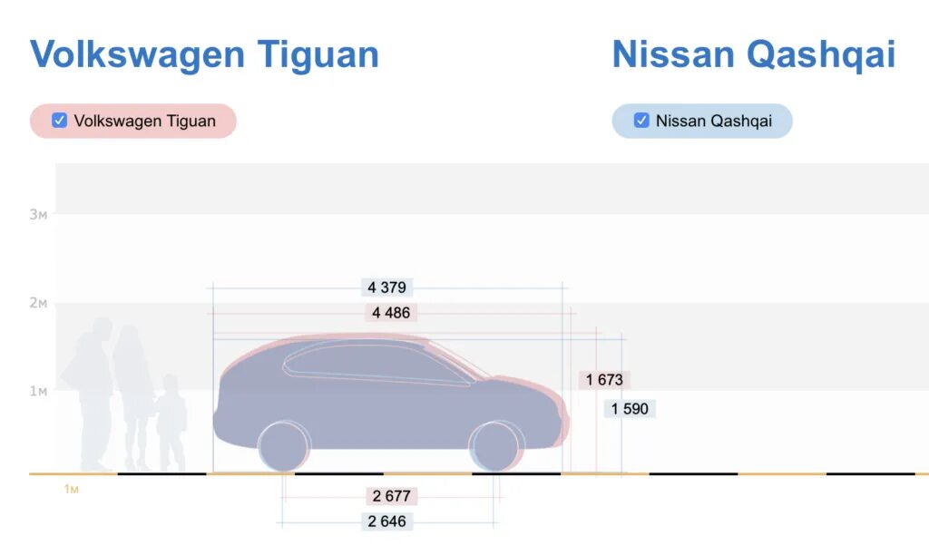 Сравнение габаритов авто дром. Визуальное сравнение размеров автомобилей. Сравнить размеры автомобилей