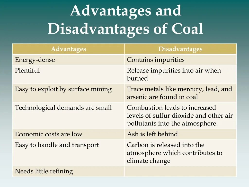 Think of the advantages and disadvantages. Advantages and disadvantages. advantages and disadvantages of using the internet. advantages and disadvantages of the internet. advantages and disadvantages of tv.