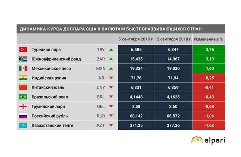 Курс турецкой к рублю на сегодня