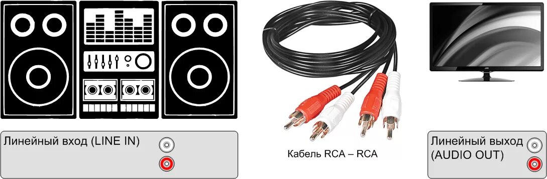 Подключить колонки к телевизору 2rca. Подключить музыкальный центр к телевизору. Подключить ТВ К музыкальному центру. Кабель для подключения музыкального центра к телевизору.