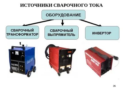 Типы сварочного тока