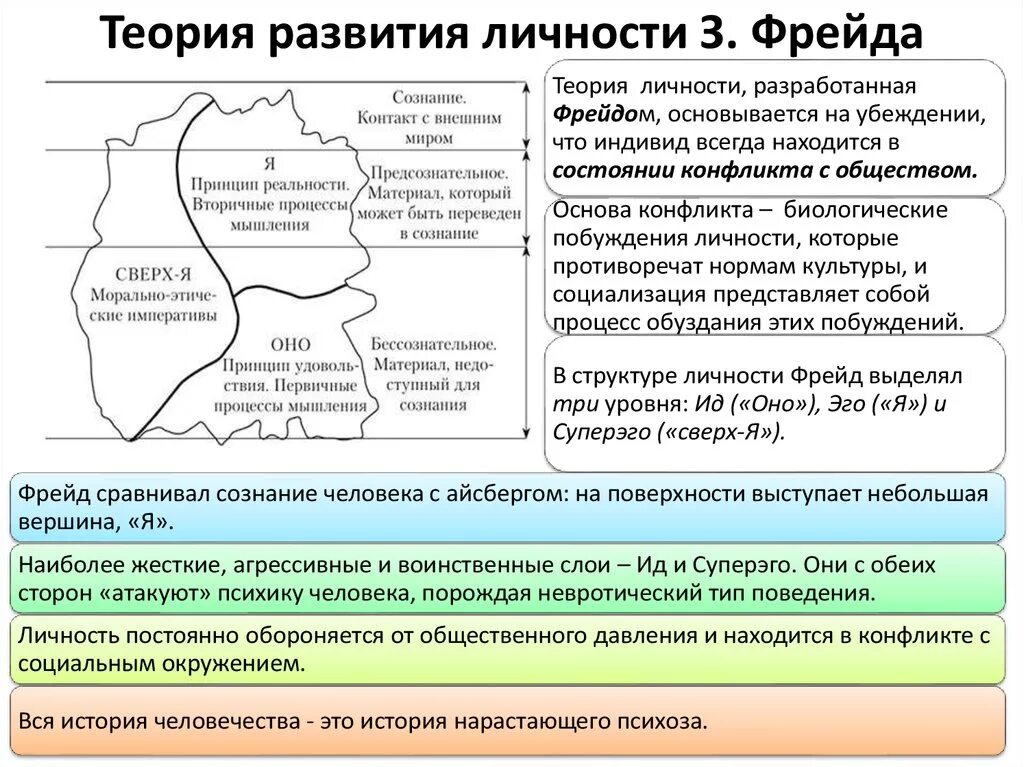 Теория развития з фрейда. Теория психосексуального развития Зигмунда Фрейда. Теория развития личности Фрейда. Теория развития з Фрейда стадии.