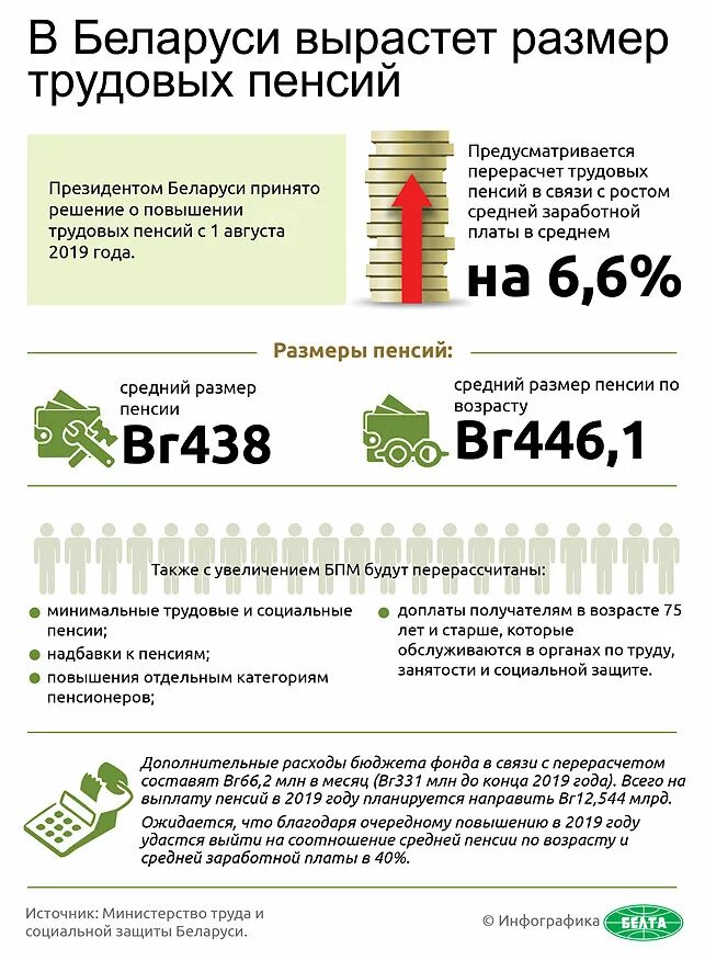 Какие изменения в белоруссии. Пенсия в белоруссии в 2025. повышение пенсий в белоруссии. повышаются трудовые пенсии. пенсии в белоруссии в 2025.