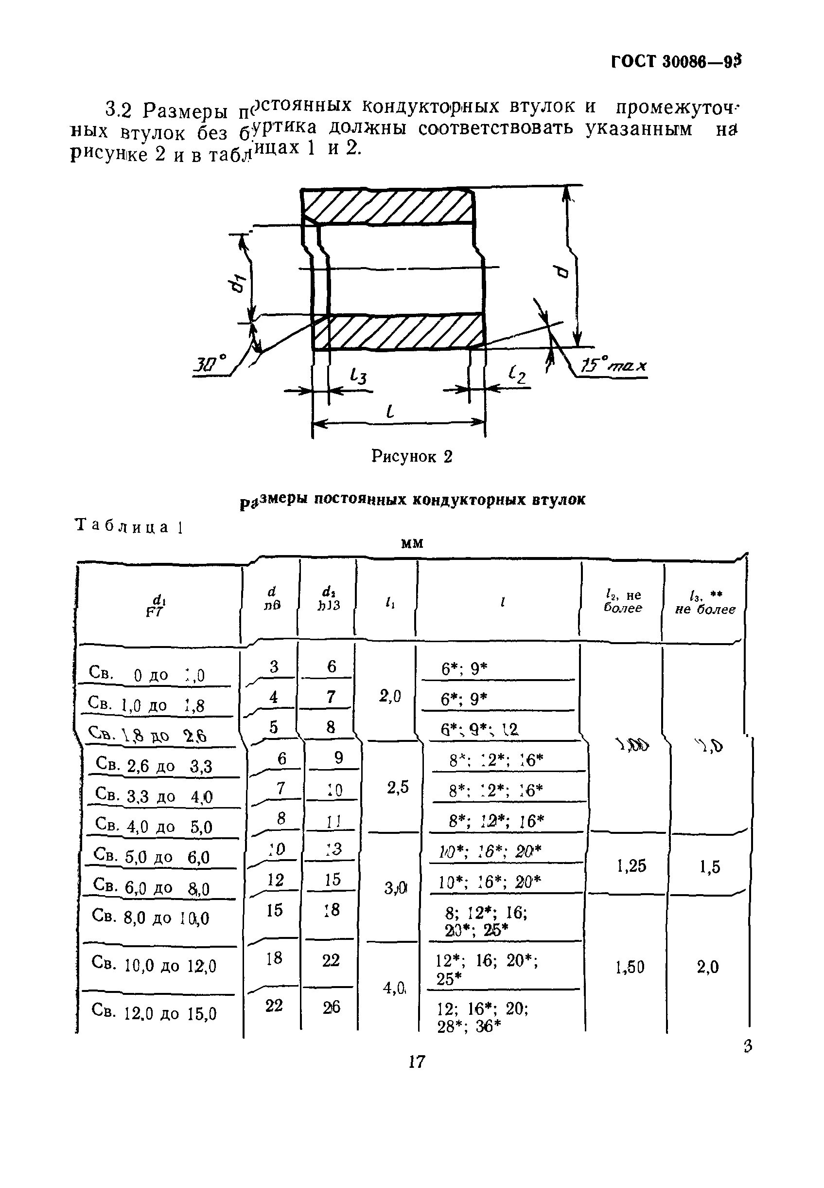 линейный подшипник lm40 uu. кондукторные втулки для сверления гост. диаметры стандартных втулок. диаметры стандартных втулок. втулка 13 мм наружный диаметр.