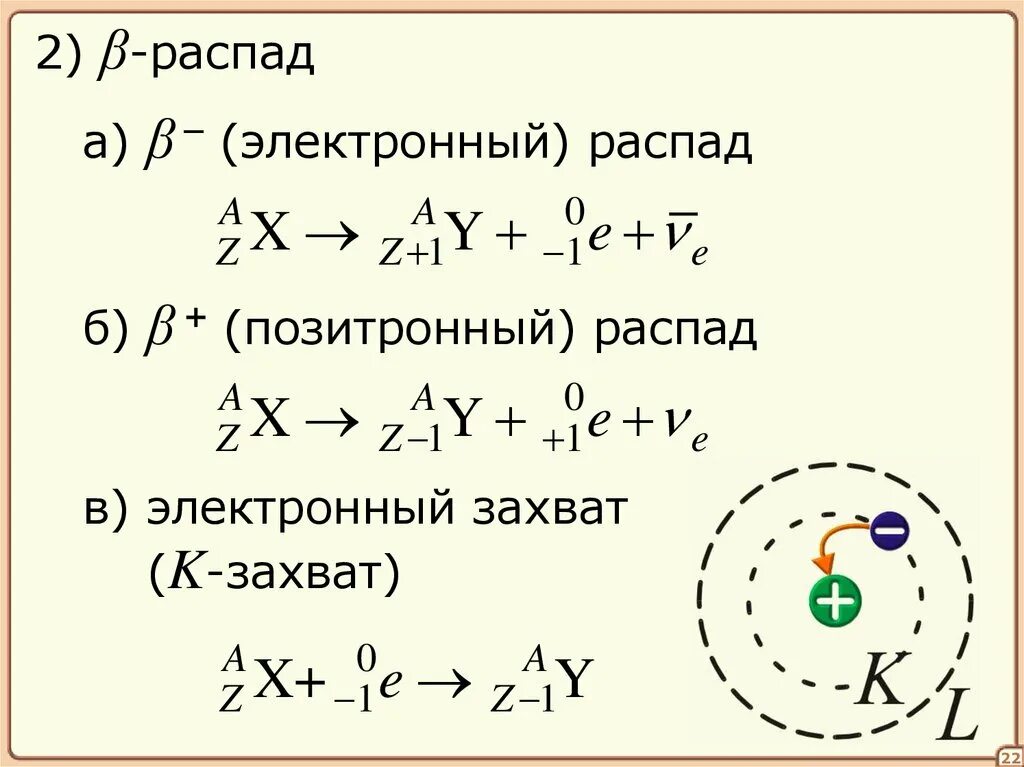 Распад позитрона