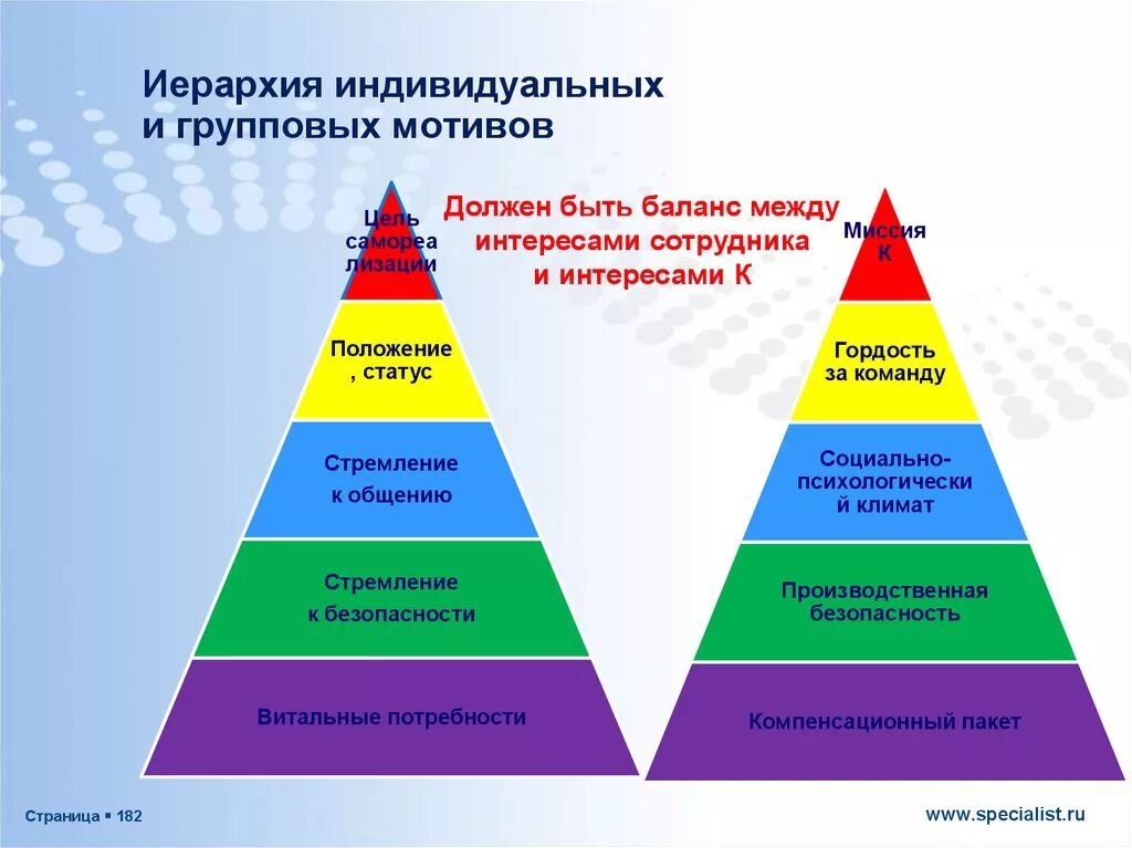 Иерархия взаимодействий. Иерархия мотивов. Иерархия мотивов деятельности. Структура иерархии мотивов. Иерархия мотивов это в психологии.