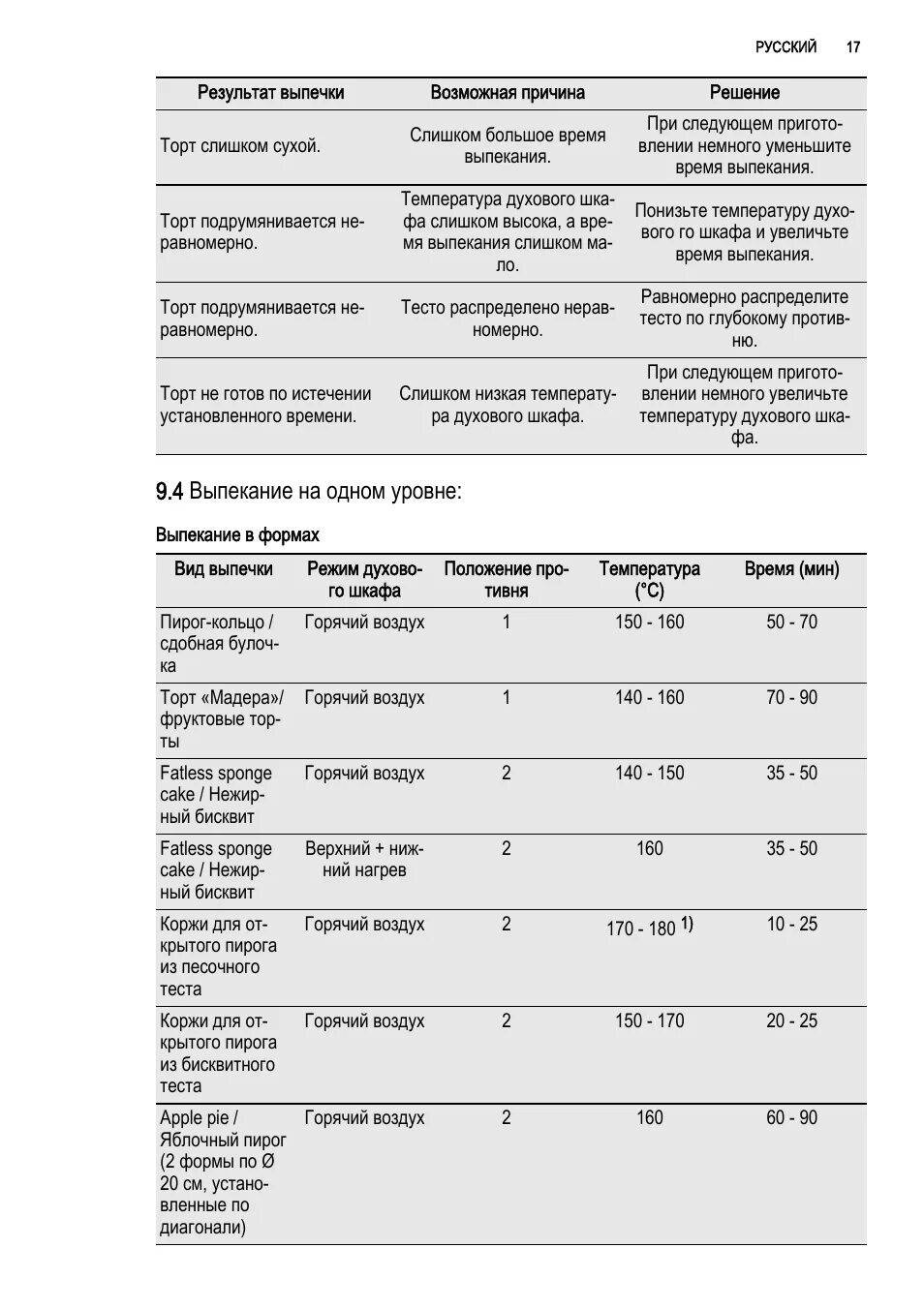 Температура выпекания теста в духовке. Духовка Электролюкс режимы приготовления для выпечки пирогов. Духовка Электролюкс режим для бисквита. Режим духовки для выпечки. Режим для пирога в духовке Электролюкс.