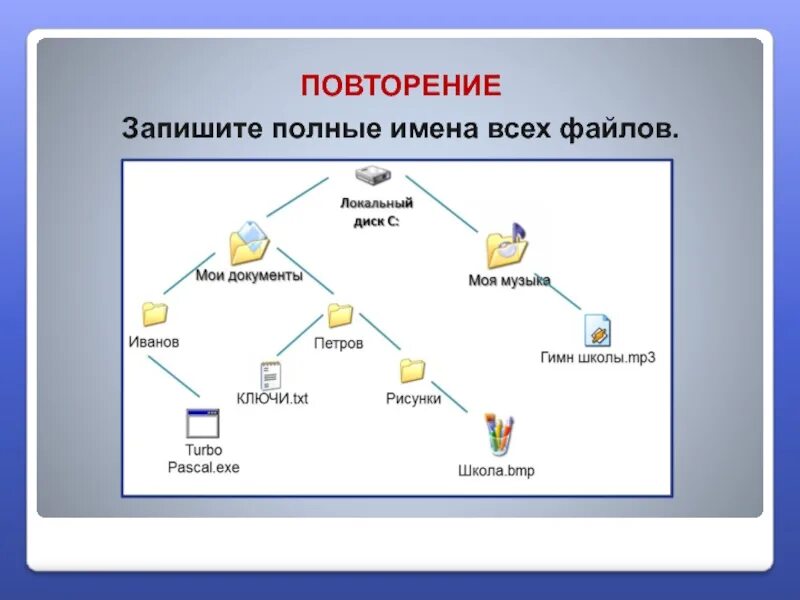 Напишите полное имя файла. Записать полные имена файлов. Полные имена всех файлов. Запишите имена всех файлов. Запишите полное имя файла.