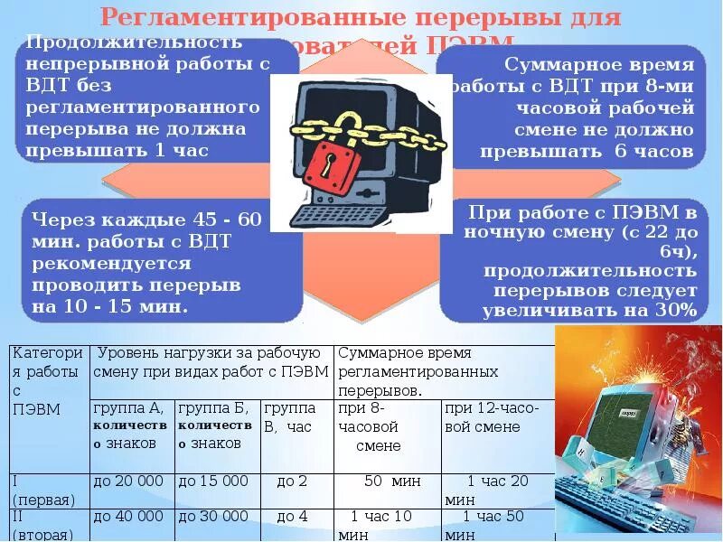 Продолжительность непрерывной работы с компьютером. Продолжительность непрерывной работы с компьютером. Профилактика утомления. Профилактика утомления. Длительность работы за компьютером.