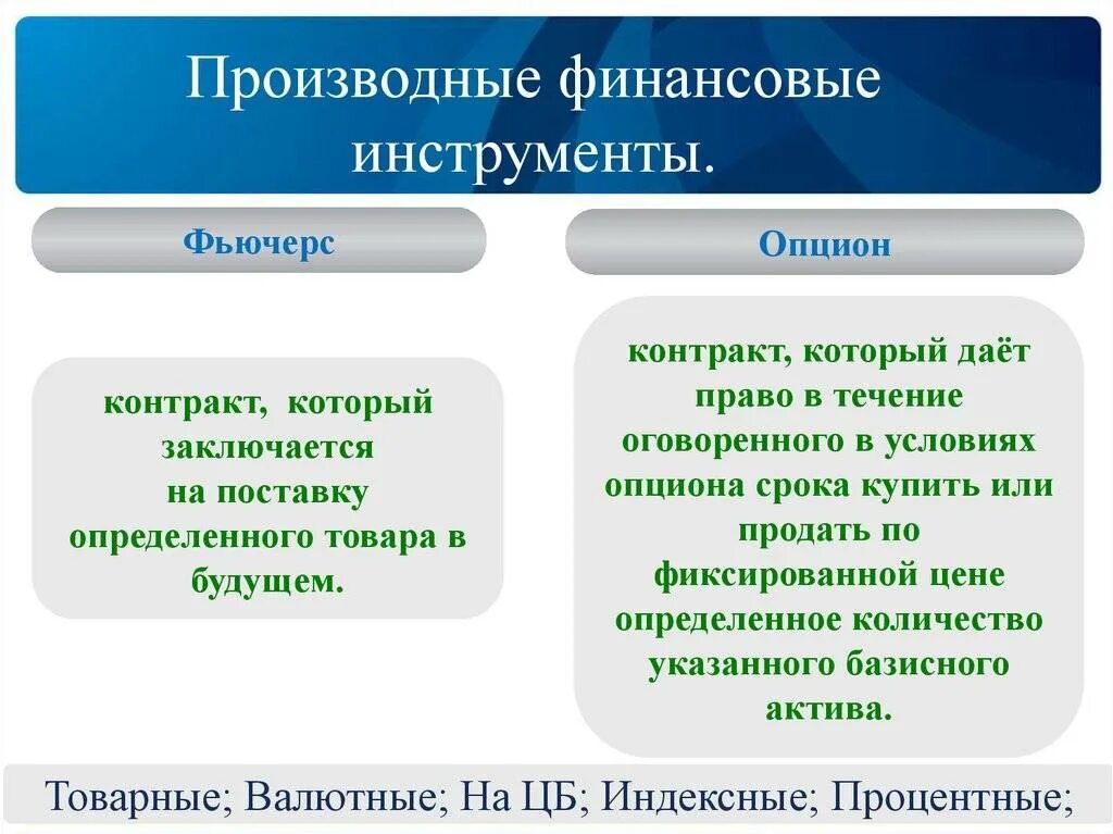 Финансовые деривативы. К рынку производных финансовых инструментов относятся:. Производные финансовые инструменты. Деривативы это финансовые инструменты. Деривативы это производные финансовые инструменты.