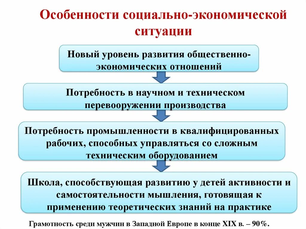 Любых экономических ситуациях. Характеристика социально-экономического развития. Особенности социального экономического развития. Социально-экономическая ситуация это. Социально экономическая обстановка.