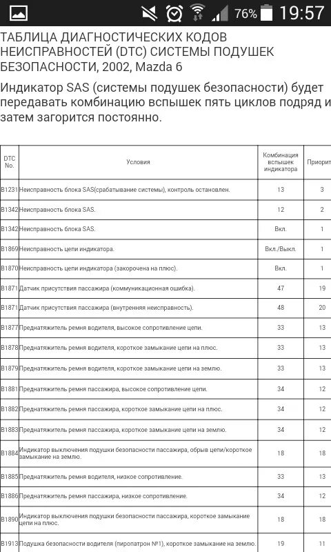 Коды неисправностей SRS Мазда 6. Таблица ошибок SRS Мазда 6. Таблица кодов ошибок Мазда фамилия 2000. Таблица кодов ошибок SRS Мазда. Диагностические коды неисправностей