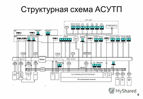 Схема асу тп