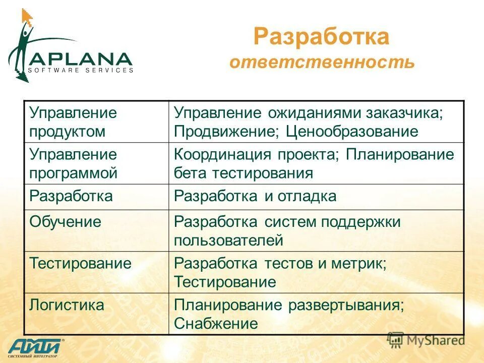 Ответственность разработчиков