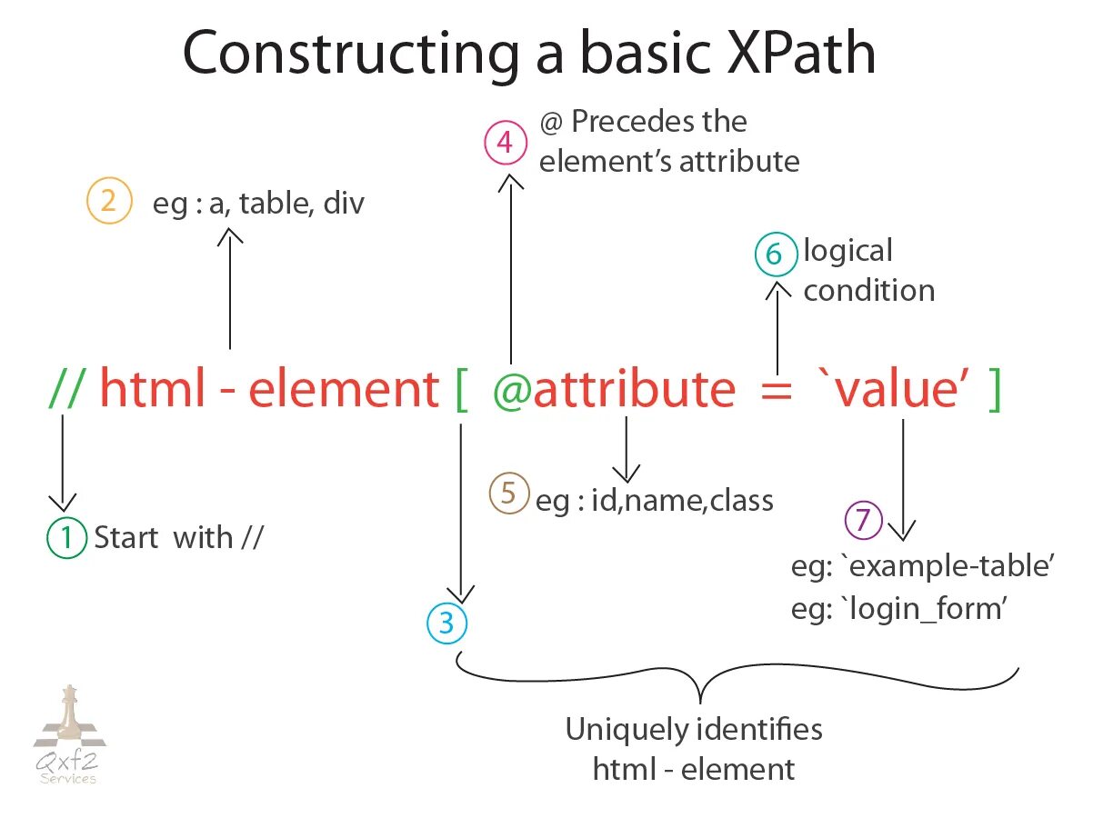 Xpath java. Xpath шпаргалка. xpath example. css и xpath. xml path примеры.