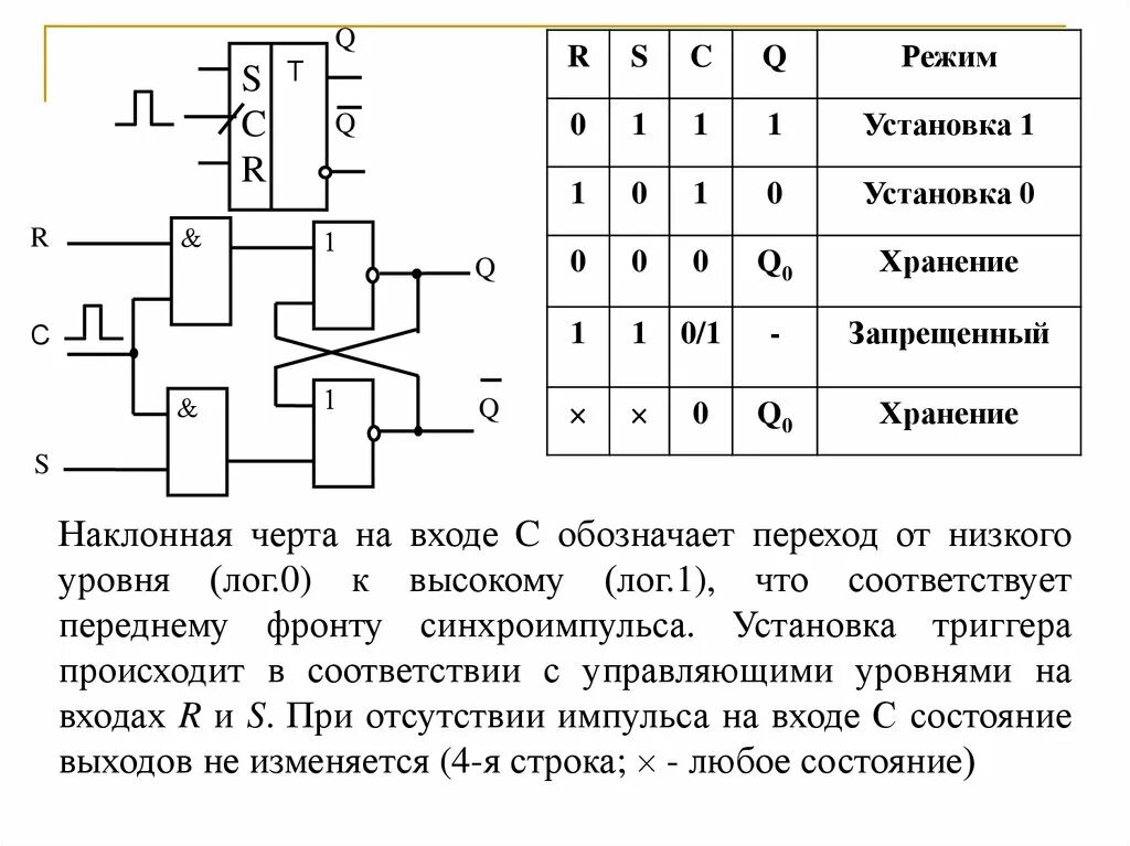 Какое состояние триггера хранит информацию 1 1. RS триггер запрещенное состояние. Схема асинхронного RS триггера. Таблица переходов асинхронного RS триггера. Асинхронный RS триггер с инверсными входами.