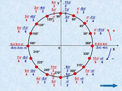 Pi принадлежит pi pi