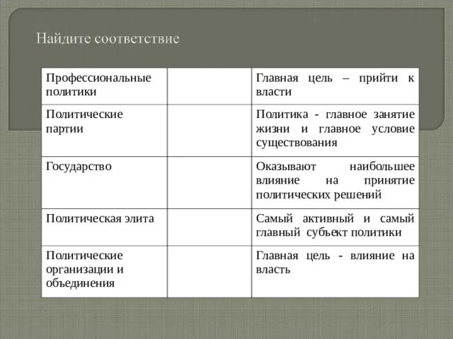 Группы которые принимают политические решения. Какие элитные группы оказывают влияние на политические решения. Какие элитные группы оказывают влияние на принятие политических. Влияние политической элиты на принятие политических решений. Элитные группы оказывающие влияние на принятие политических решений.