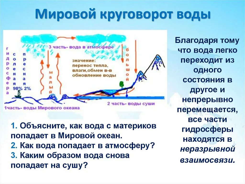 Мировой круговорот воды. Мировой круговорот. Схема мирового круговорота воды. Глобальный круговорот воды. Какое значение круговорота воды