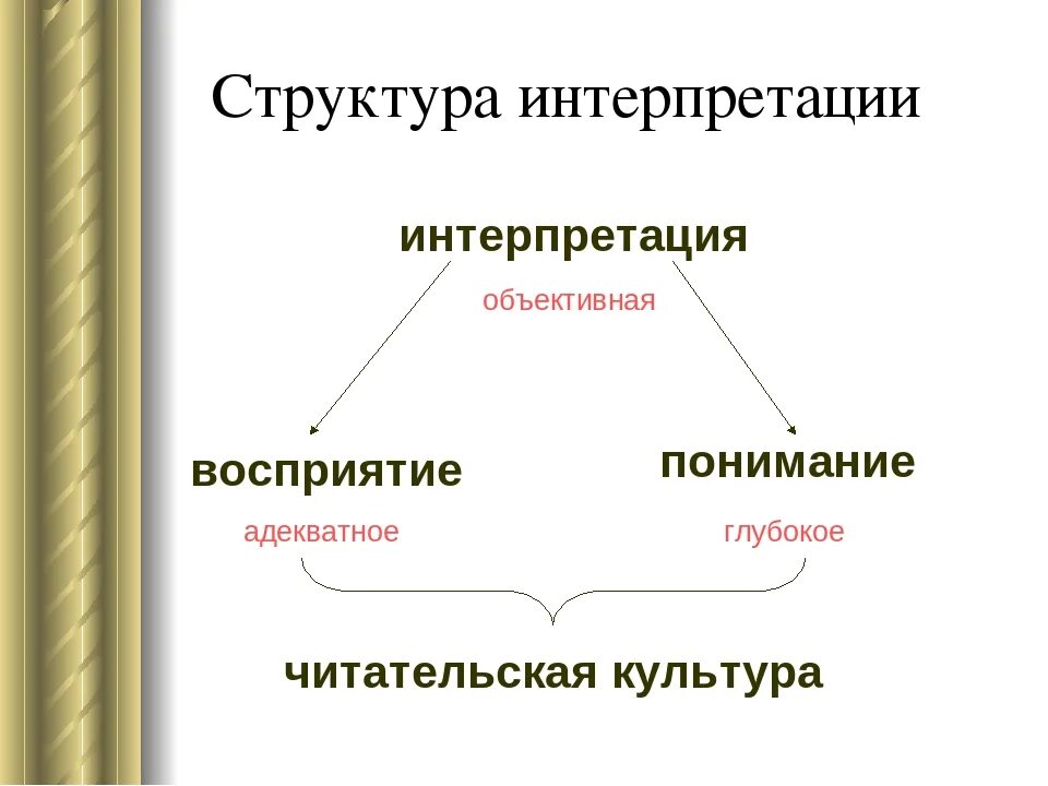 Интерпретация что это такое простыми. Интерпретация это. Интерпретация в психологии. Интерпретация для презентации. Интерпретация это в философии.