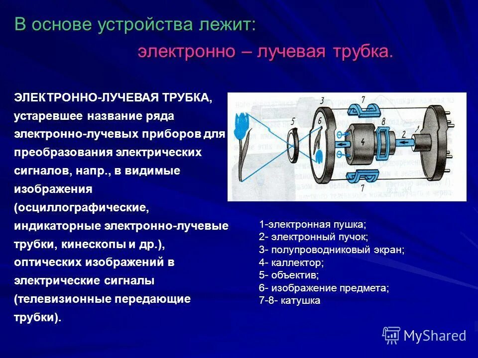 Работа электронно лучевой трубки. Устройство и принцип работы электронно лучевой трубки. Устройство лучевой трубки. Конструкция электронно лучевой трубки. Первая электронно лучевая трубка.