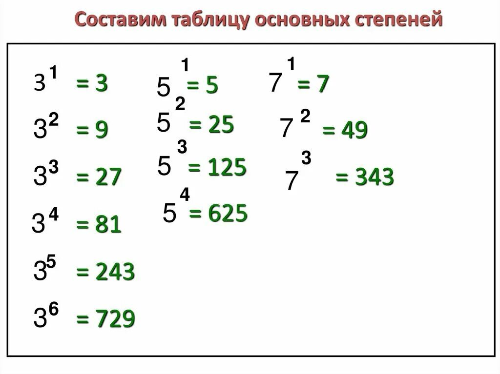 Таблица степеней 2 и 3 до 10. Степени чисел от 2 до 10 таблица. Таблица степеней математика. Таблица степей.
