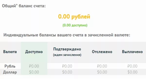 5 на остаток на счете. Ноль на счету. На счету ноль рублей. Баланс ноль. Сбербанк 0 рублей на счету.