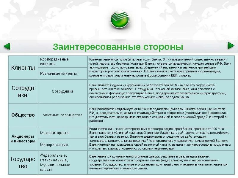Может ли работник банка. Основные клиенты сбербанка. сбербанк сообщение. характеристика сбербанка. основные клиенты банка сбер.