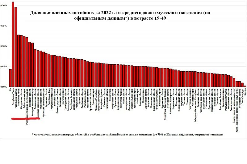 Статистические демографические данные. График. Смертность населения Возраст статистика. Статистика населения по возрасту России на 2023.