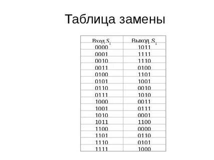 Заменить таблицу
