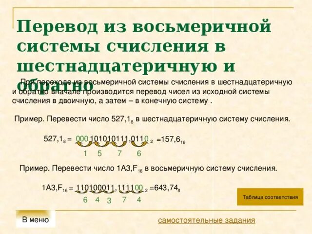 Как переводить в восьмеричную. Как переводить в восьмеричную