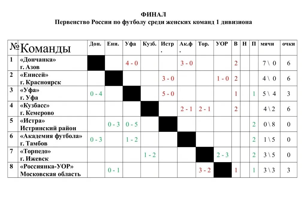 Команды 1 14 3. Название команды по мини футболу. Названия студенческих команд по мини футболу. Таблица соревнований по футболу. Таблица по мини футболу.