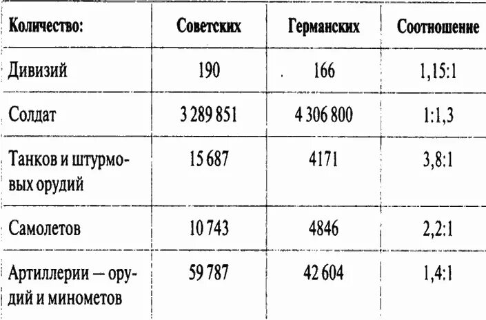 Полк вермахта численность. Численность полка вермахта в 1941. Численность полка в ВОВ 1941-1945. Дивизия численность человек.