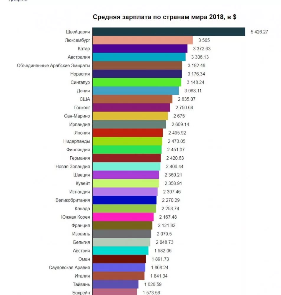 Средняя заработная плата в мире 2021. Средняя заработная плата по странам. Средние зарплаты по миру. Средняя зарплата по странам. Сравнение зарплат в россии