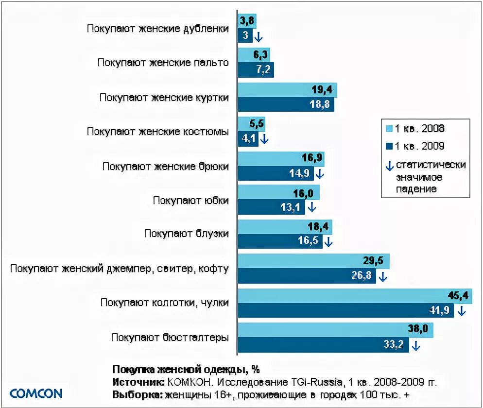 Статистика покупок