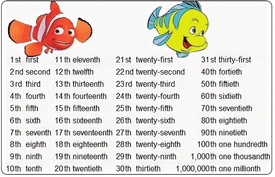 Как будет двадцать на английском. Порядковые числительные Ordinal numbers. Первый второй тритий наанглиском. Числительные первый второй и т.д на английском. Числительные на английском первый.