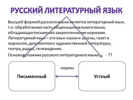 Русский литературный язык в современном мире