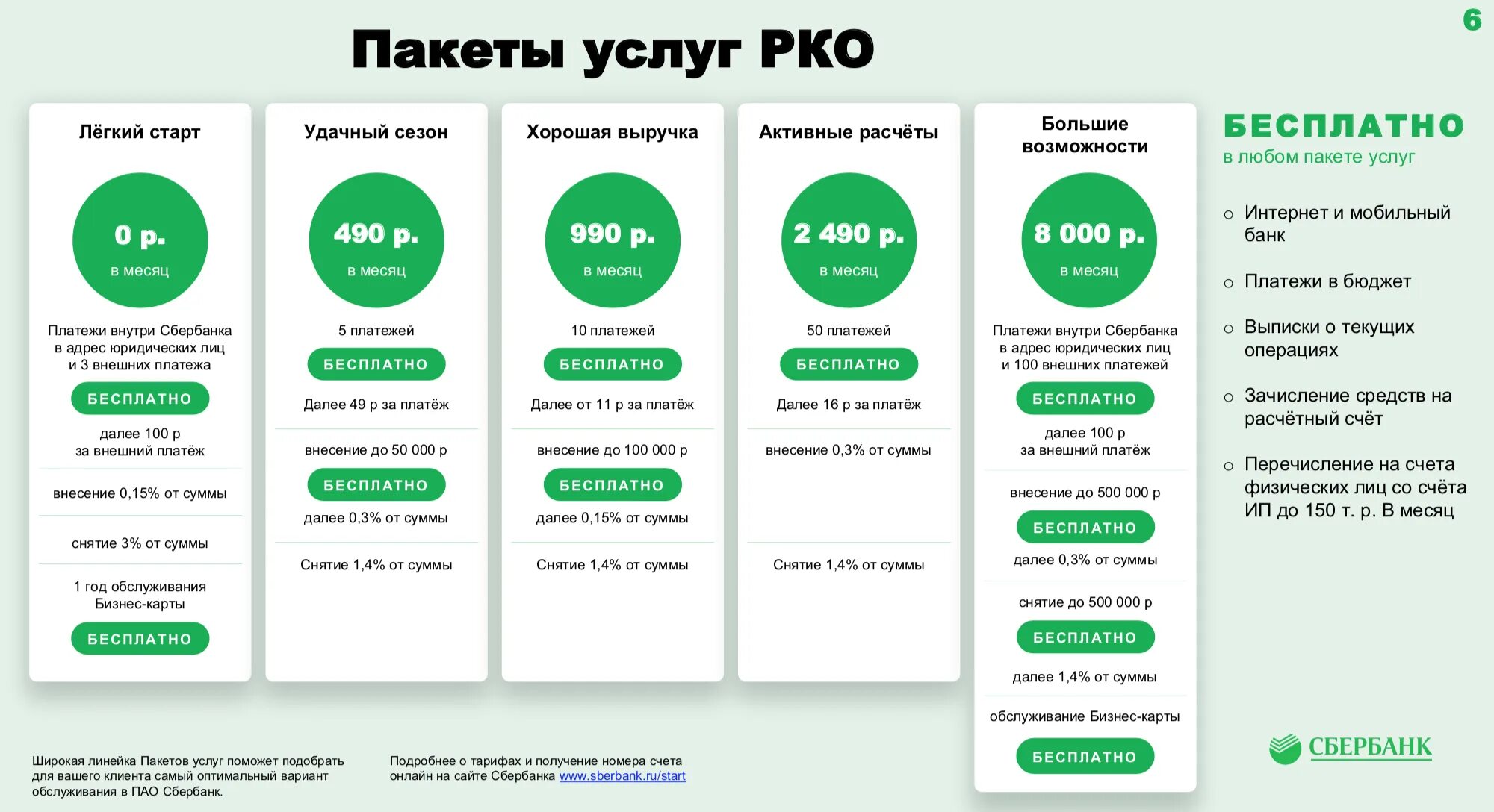 Услуга легкий старт. Пакет услуг. Пакеты услуг для юридических лиц. Расчетно-кассовое обслуживание Сбербанк тарифы. Тарифы РКО Сбербанк.