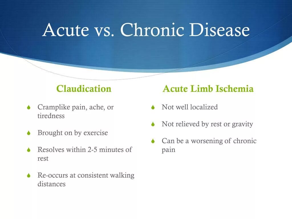 Uncomplete. Синдром рея фармакология. Acute diseases. Acute перевод. Subacute sclerosing panencephalitis.