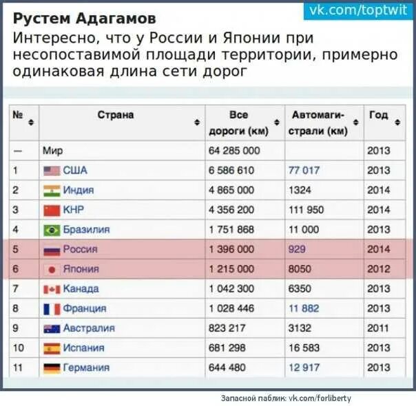 Сша меньше россии