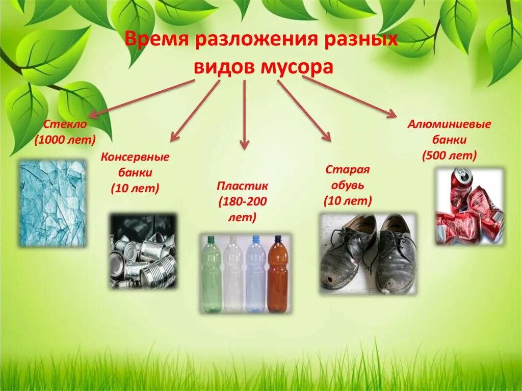 Газообразные продукты разложения