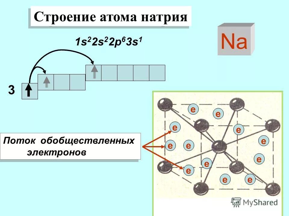 Графическое строение атома