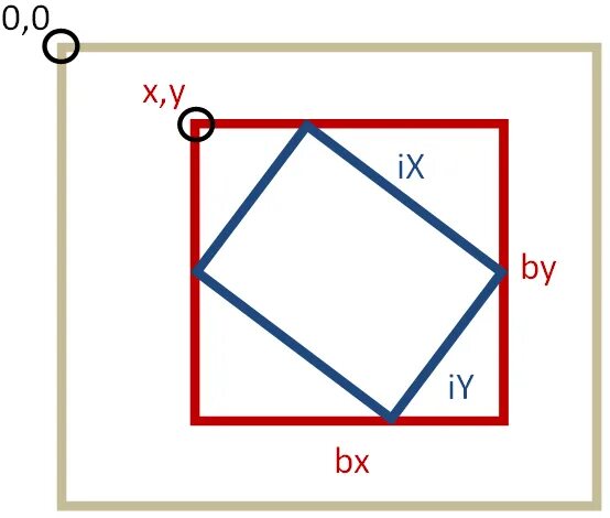 Element height. Прямоугольник повернут в прямоугольнике. Прямоугольник перевернутый. Поворот прямоугольника. Развернутые прямоугольники.