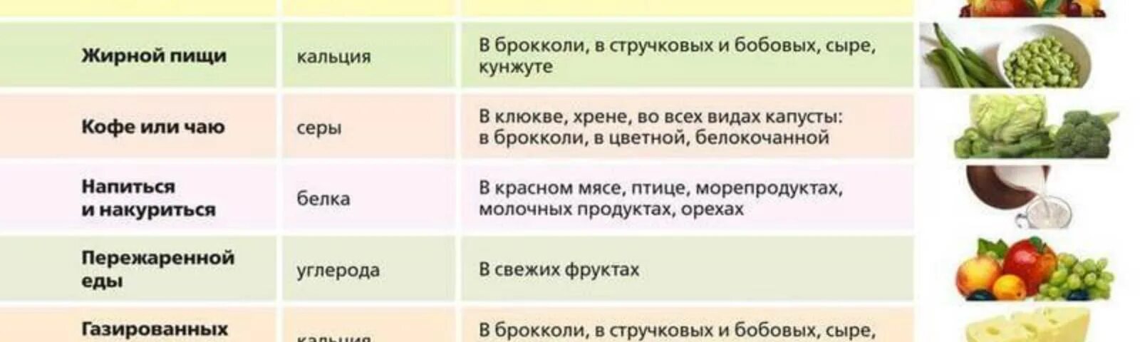 Хочется есть после еды причины у женщин. Если хочется лука чего не хватает в организме. что не хватает если хочется лука. если хочется чеснока чего не хватает в организме. если хочется лука репчатого чего не хватает в организме.