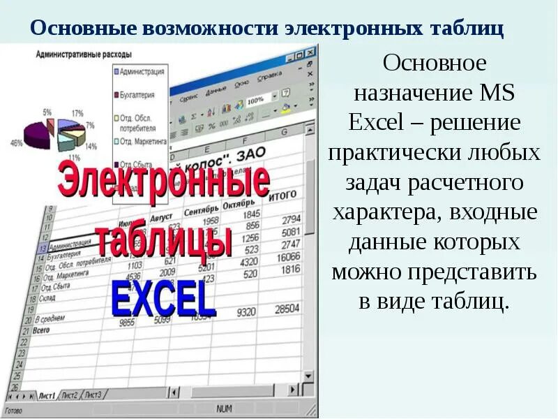 Обработка информации в электронных таблицах 9 класс. Возможности динамических электронных таблиц. основные возможности электронных таблиц excel. электронные таблицы программы. назначение и возможности электронных таблиц ms excel.