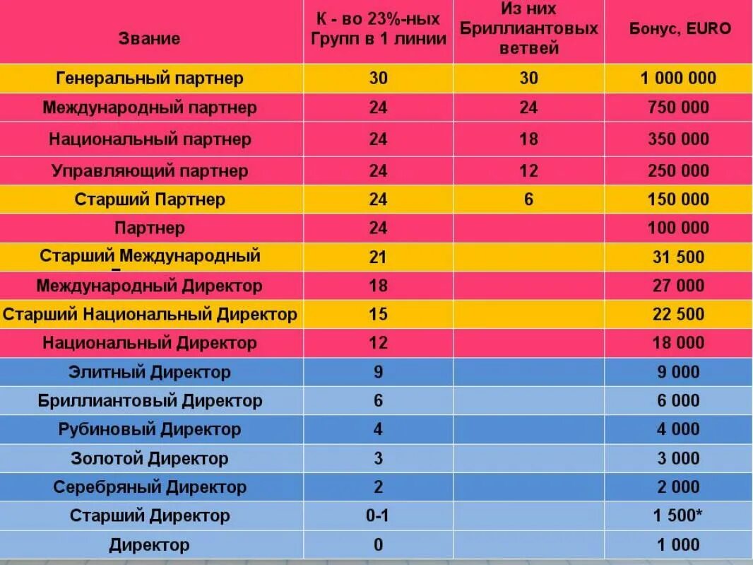 Звание специалист. Звание специалист. Звание специалист в армии сша. Квалификационное звание. Звание специалист.